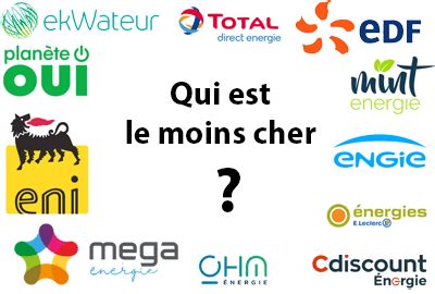 Le fournisseur le moins cher .